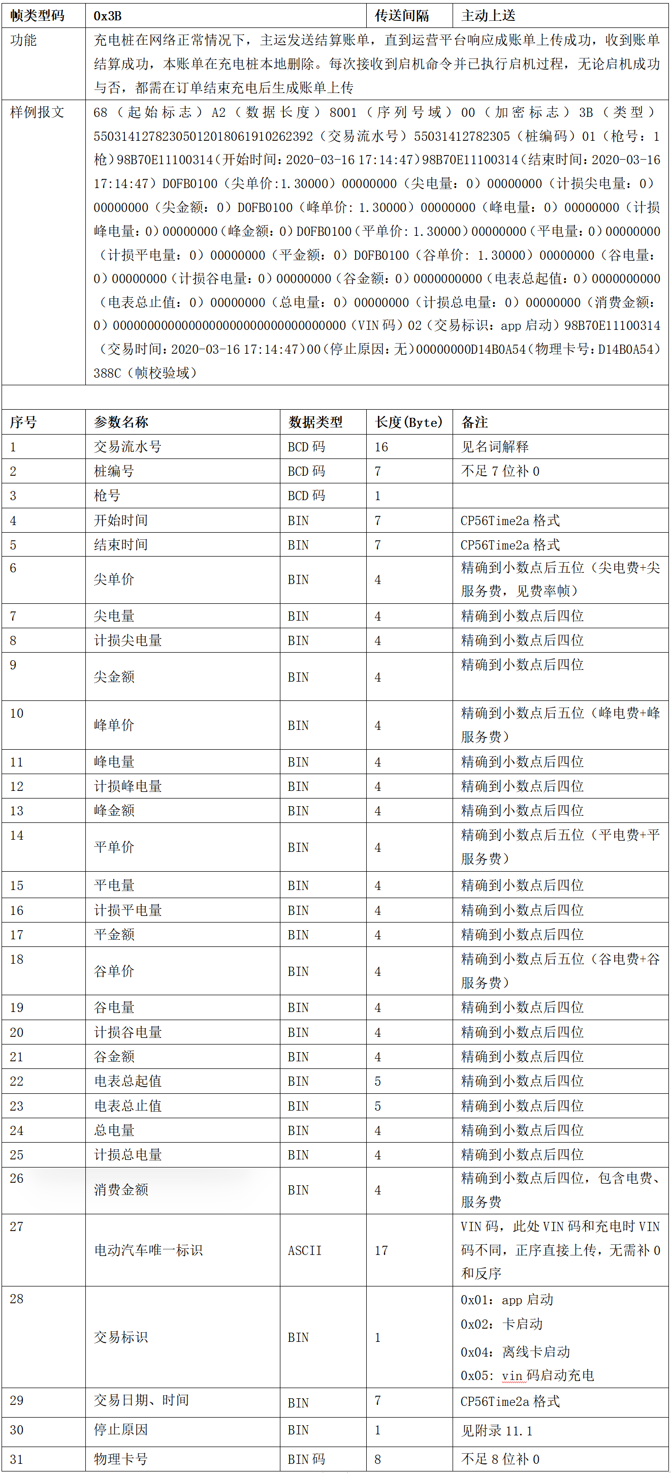 图片[33]-99.5%充电桩设备接入的终极指南 云快充协议！-停车技术员