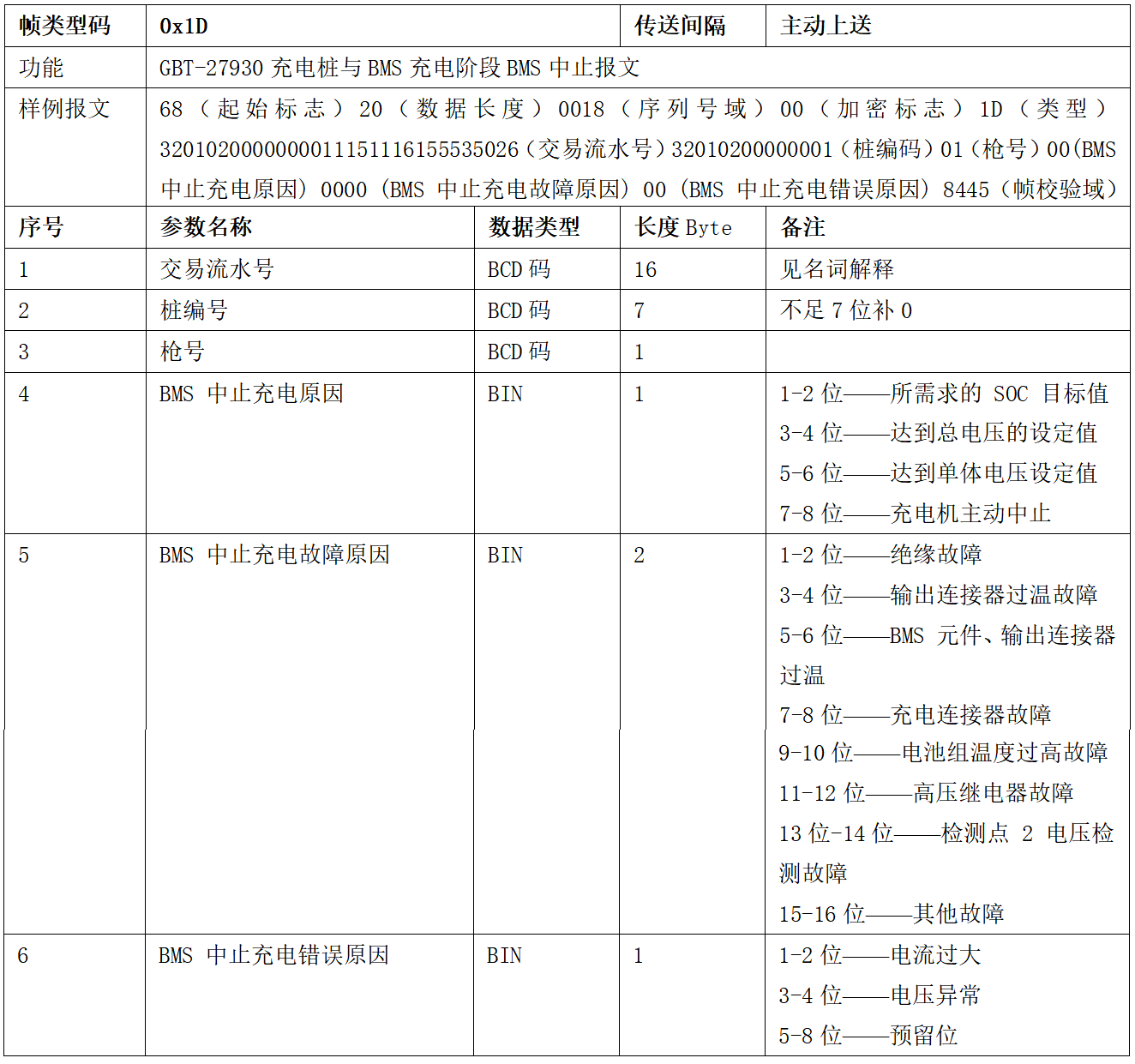 图片[23]-99.5%充电桩设备接入的终极指南 云快充协议！-停车技术员