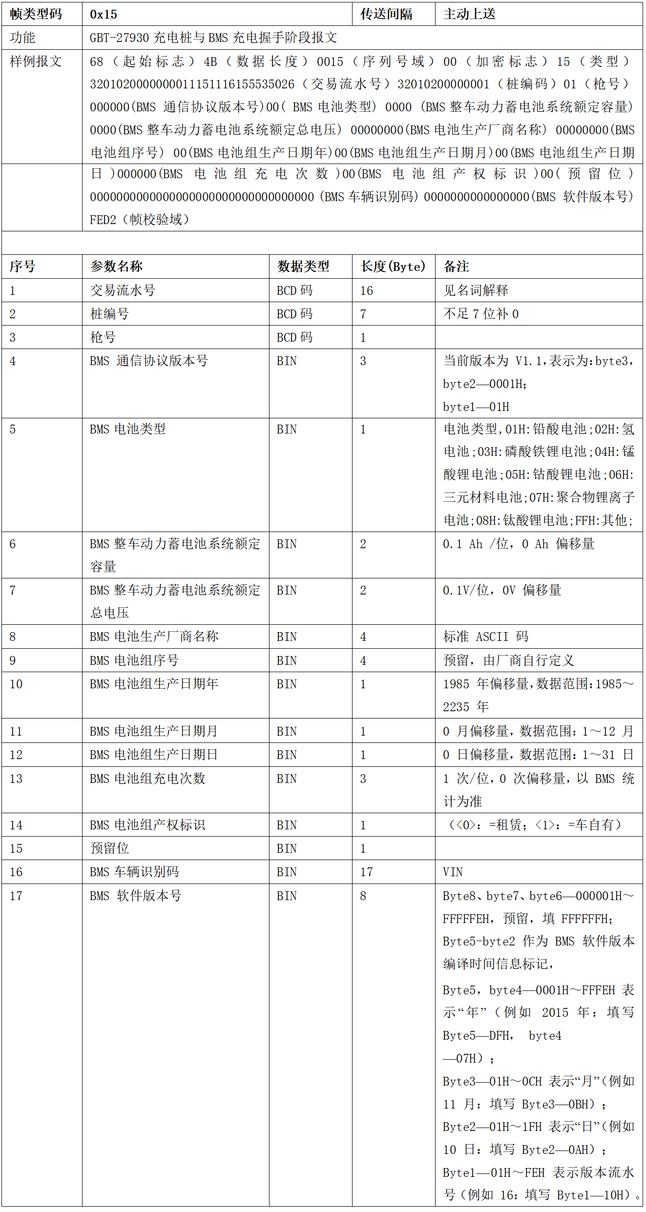 图片[19]-99.5%充电桩设备接入的终极指南 云快充协议！-停车技术员