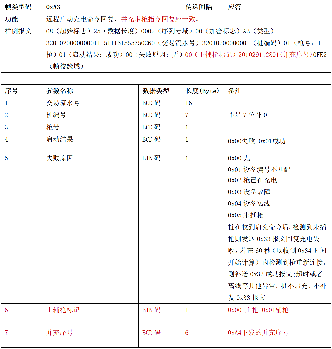 图片[59]-99.5%充电桩设备接入的终极指南 云快充协议！-停车技术员