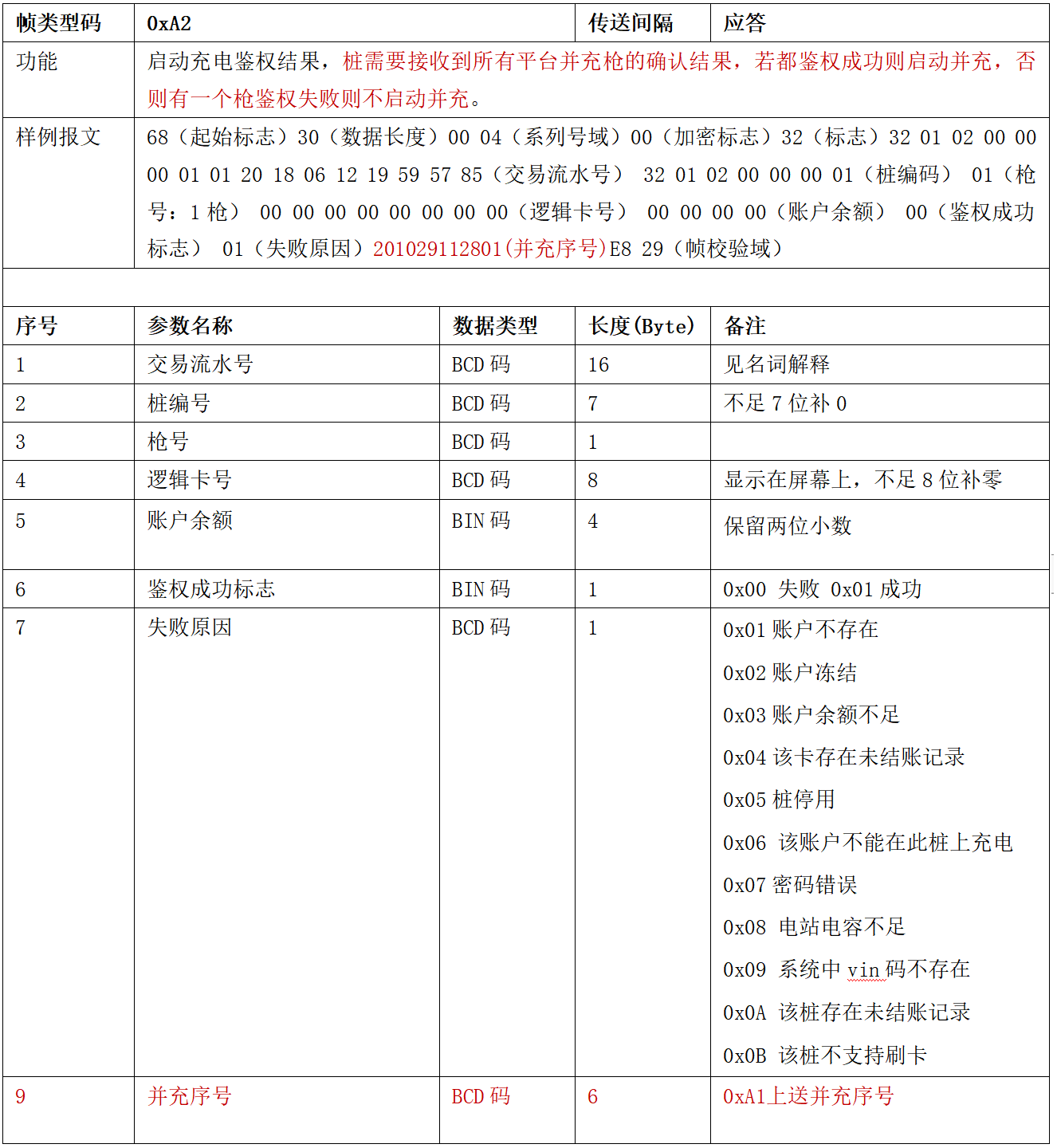 图片[57]-99.5%充电桩设备接入的终极指南 云快充协议！-停车技术员