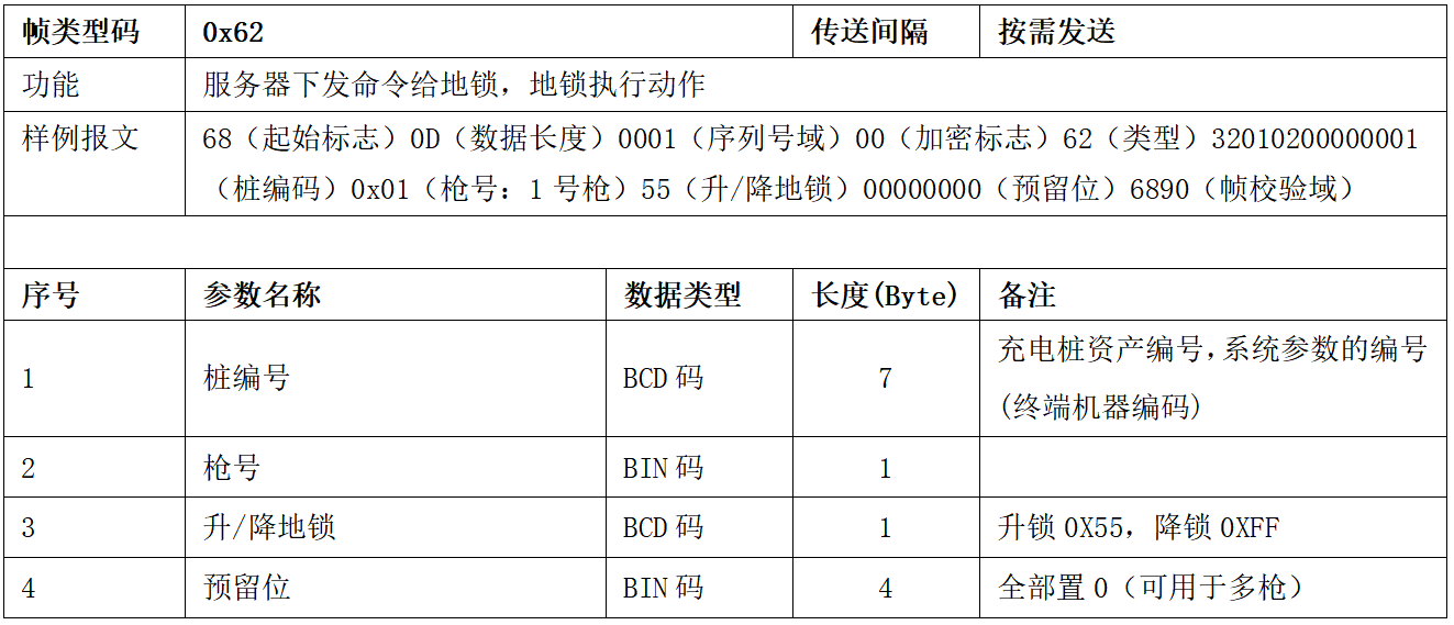 图片[50]-99.5%充电桩设备接入的终极指南 云快充协议！-停车技术员