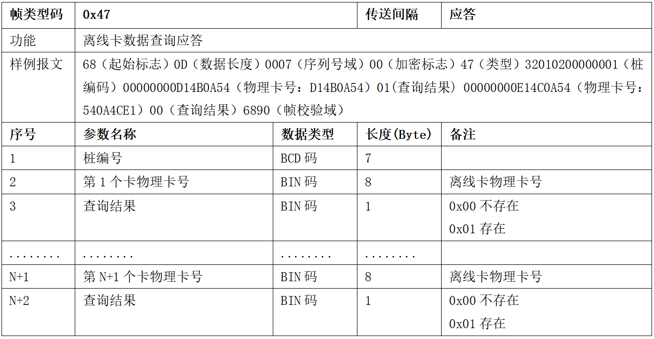 图片[42]-99.5%充电桩设备接入的终极指南 云快充协议！-停车技术员