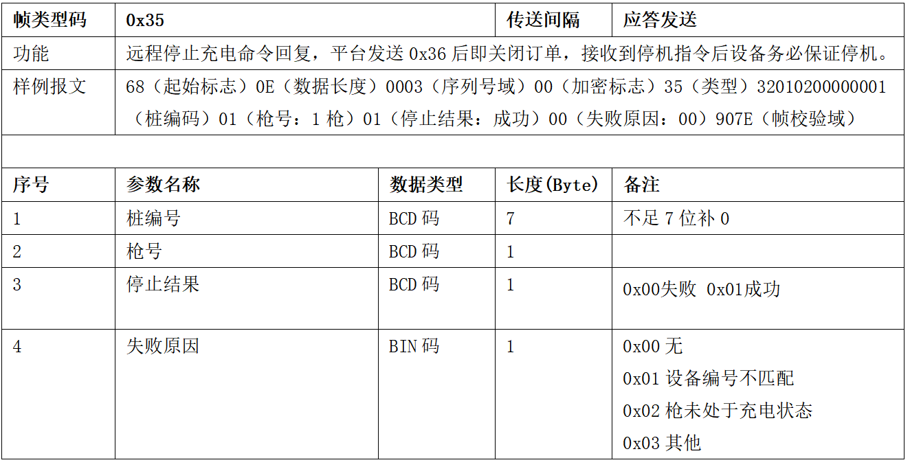 图片[32]-99.5%充电桩设备接入的终极指南 云快充协议！-停车技术员