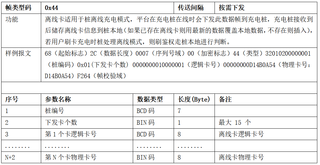 图片[37]-99.5%充电桩设备接入的终极指南 云快充协议！-停车技术员