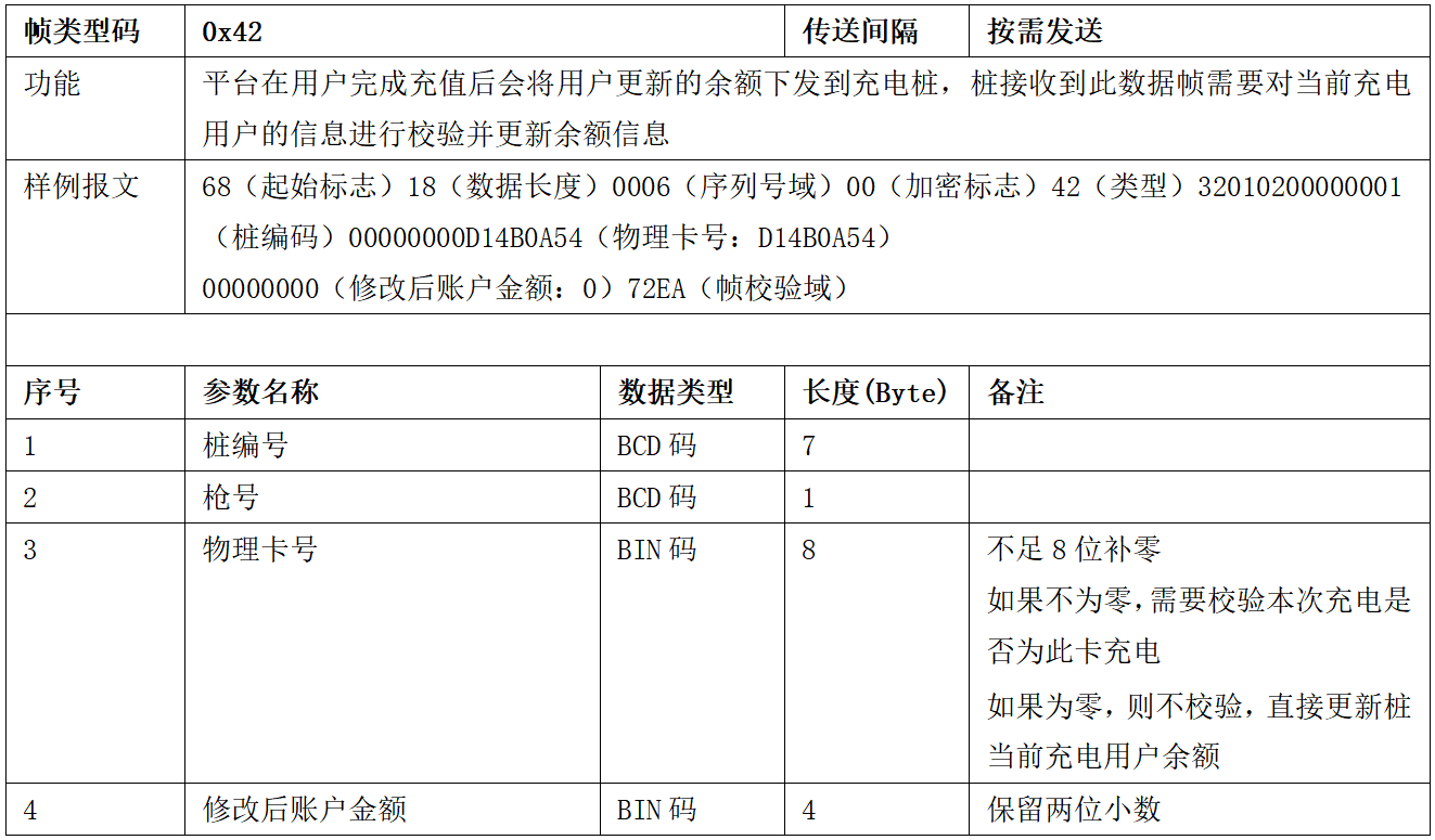 图片[35]-99.5%充电桩设备接入的终极指南 云快充协议！-停车技术员