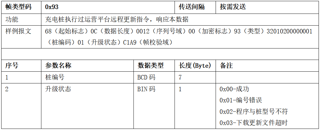 图片[55]-99.5%充电桩设备接入的终极指南 云快充协议！-停车技术员