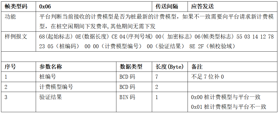 图片[14]-99.5%充电桩设备接入的终极指南 云快充协议！-停车技术员