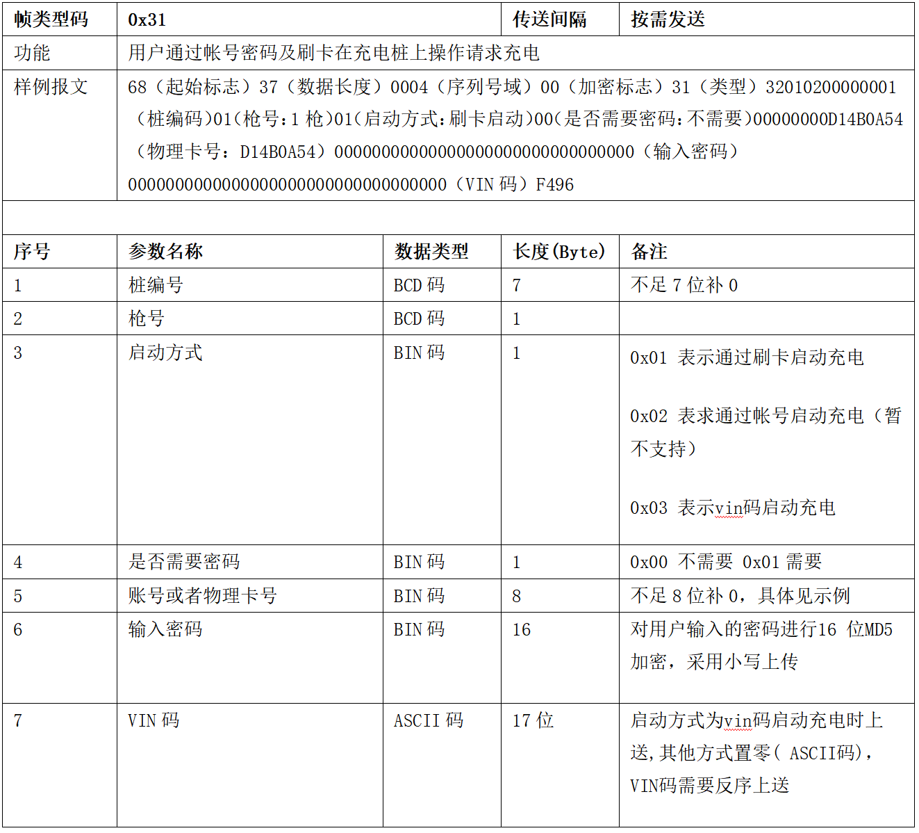 图片[27]-99.5%充电桩设备接入的终极指南 云快充协议！-停车技术员