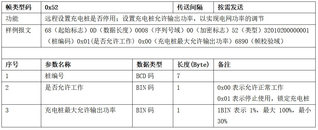 图片[43]-99.5%充电桩设备接入的终极指南 云快充协议！-停车技术员