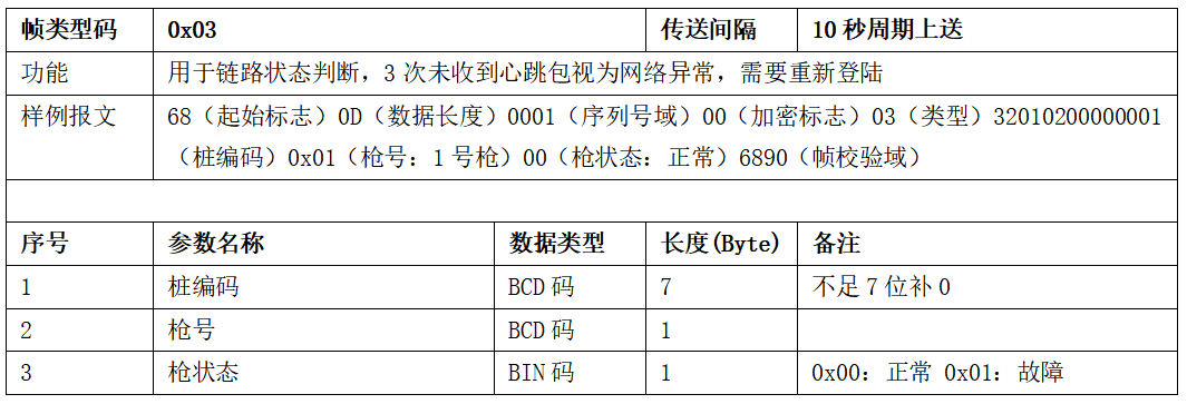 图片[11]-99.5%充电桩设备接入的终极指南 云快充协议！-停车技术员