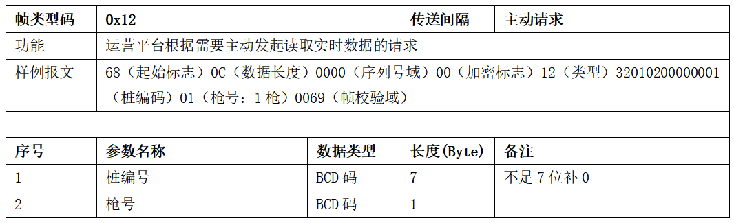 图片[17]-99.5%充电桩设备接入的终极指南 云快充协议！-停车技术员