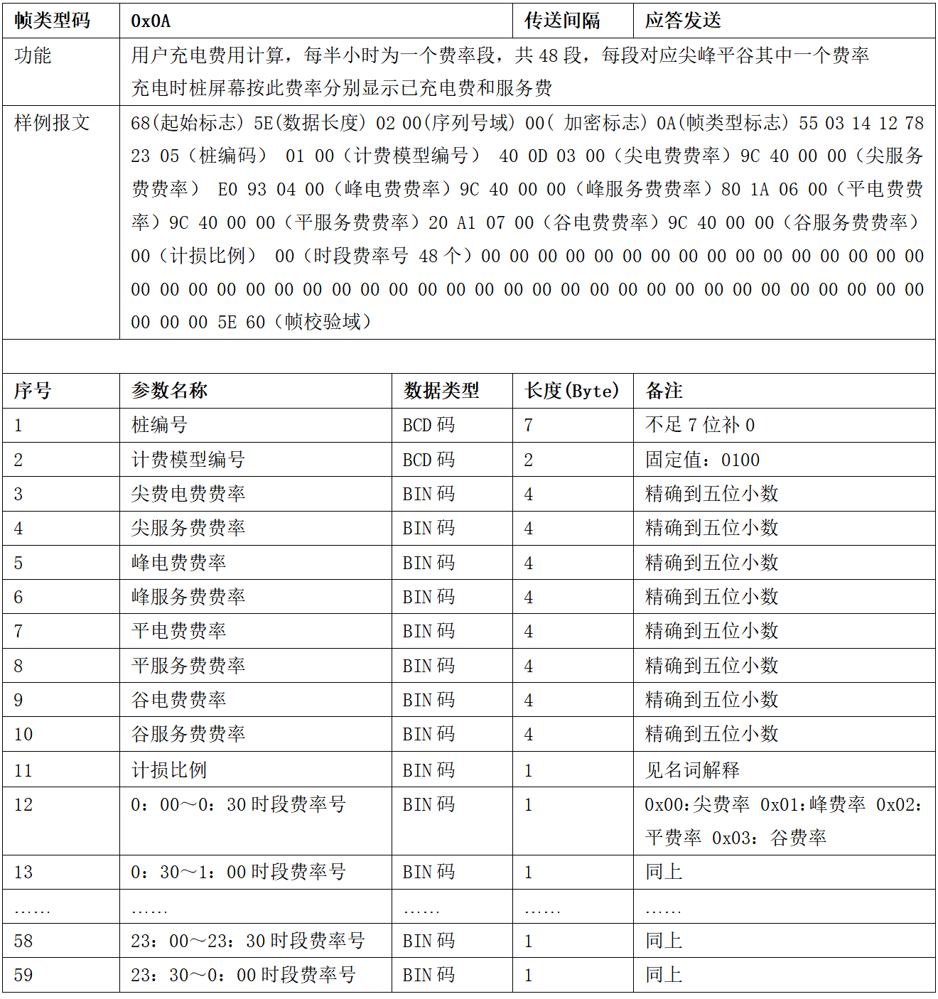 图片[16]-99.5%充电桩设备接入的终极指南 云快充协议！-停车技术员