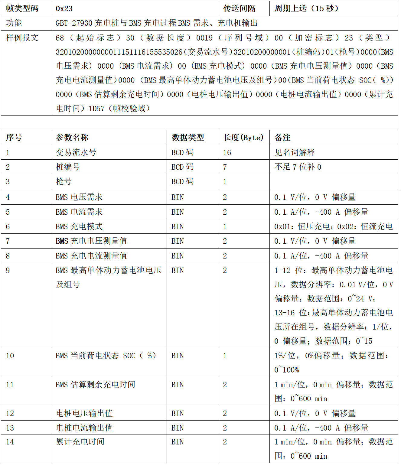 图片[25]-99.5%充电桩设备接入的终极指南 云快充协议！-停车技术员