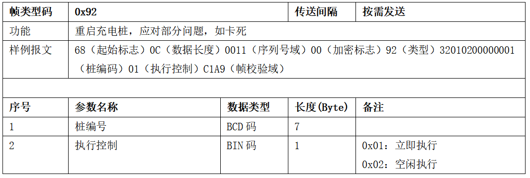 图片[52]-99.5%充电桩设备接入的终极指南 云快充协议！-停车技术员