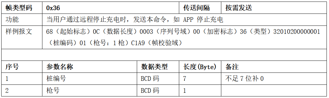 图片[31]-99.5%充电桩设备接入的终极指南 云快充协议！-停车技术员