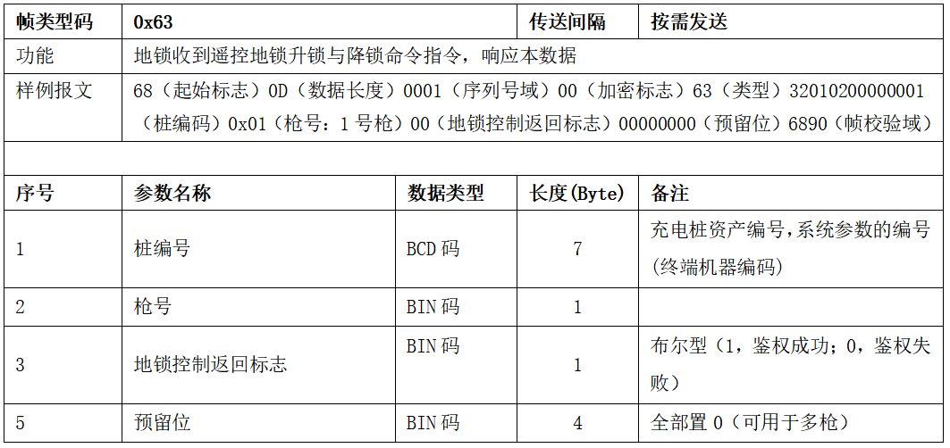 图片[51]-99.5%充电桩设备接入的终极指南 云快充协议！-停车技术员