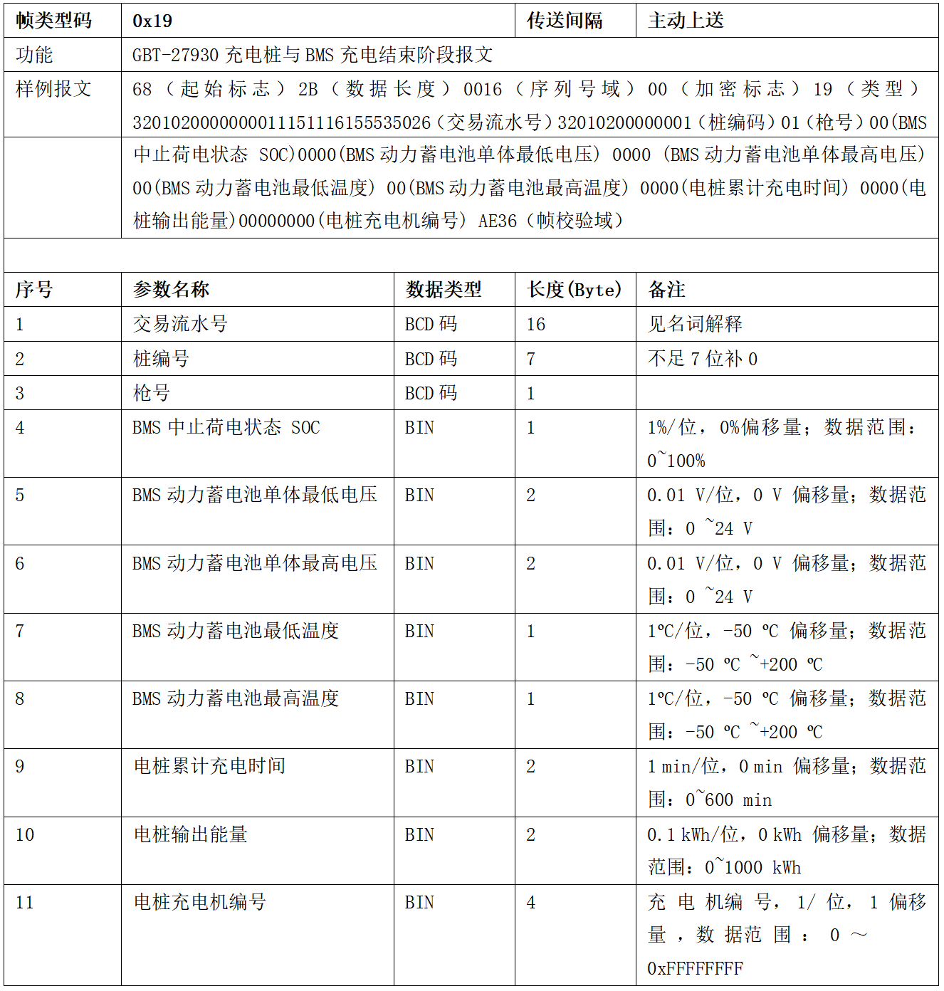 图片[21]-99.5%充电桩设备接入的终极指南 云快充协议！-停车技术员