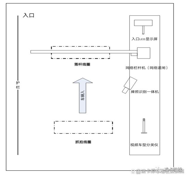 物流园车型识别解决方案