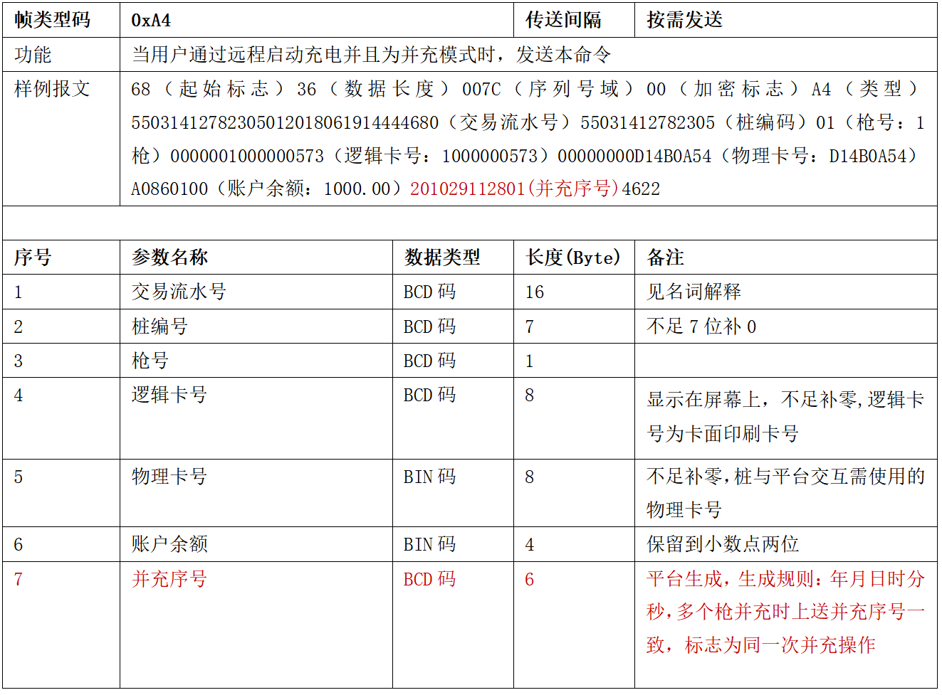 图片[58]-99.5%充电桩设备接入的终极指南 云快充协议！-停车技术员