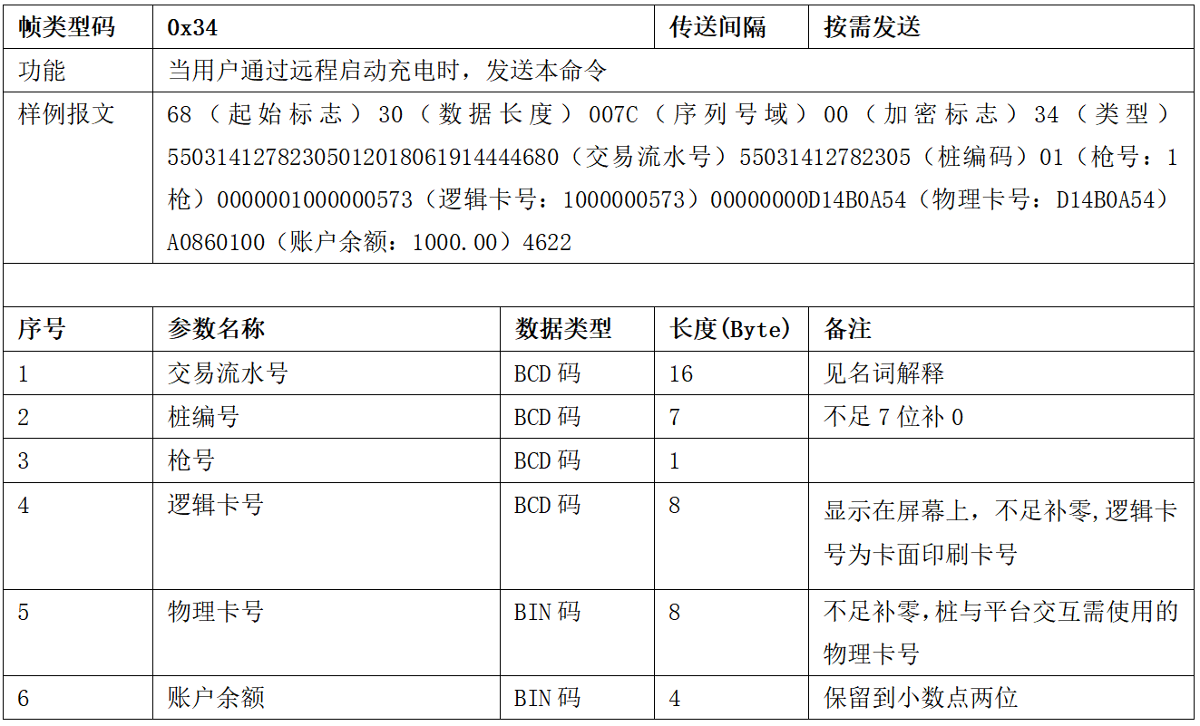 图片[29]-99.5%充电桩设备接入的终极指南 云快充协议！-停车技术员