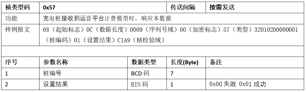 图片[48]-99.5%充电桩设备接入的终极指南 云快充协议！-停车技术员