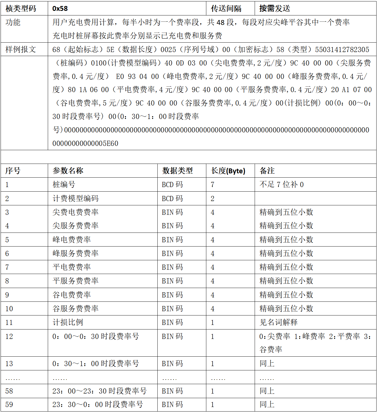 图片[47]-99.5%充电桩设备接入的终极指南 云快充协议！-停车技术员