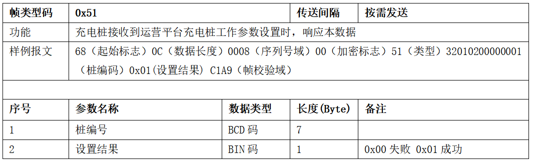 图片[44]-99.5%充电桩设备接入的终极指南 云快充协议！-停车技术员