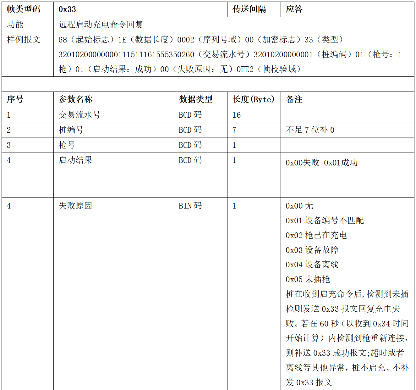 图片[30]-99.5%充电桩设备接入的终极指南 云快充协议！-停车技术员