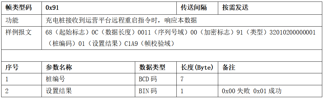 图片[53]-99.5%充电桩设备接入的终极指南 云快充协议！-停车技术员