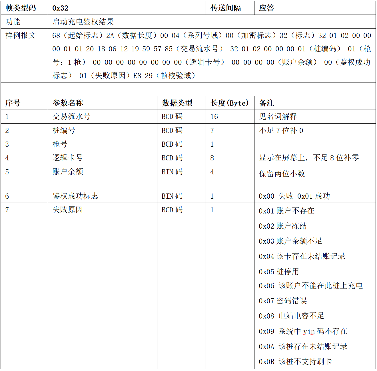 图片[28]-99.5%充电桩设备接入的终极指南 云快充协议！-停车技术员