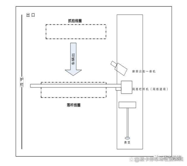 物流园车型识别解决方案