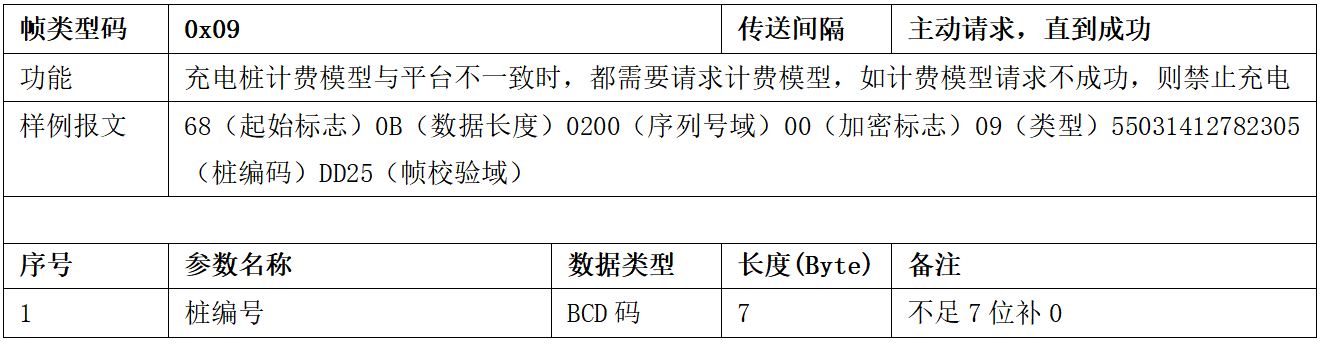 图片[15]-99.5%充电桩设备接入的终极指南 云快充协议！-停车技术员