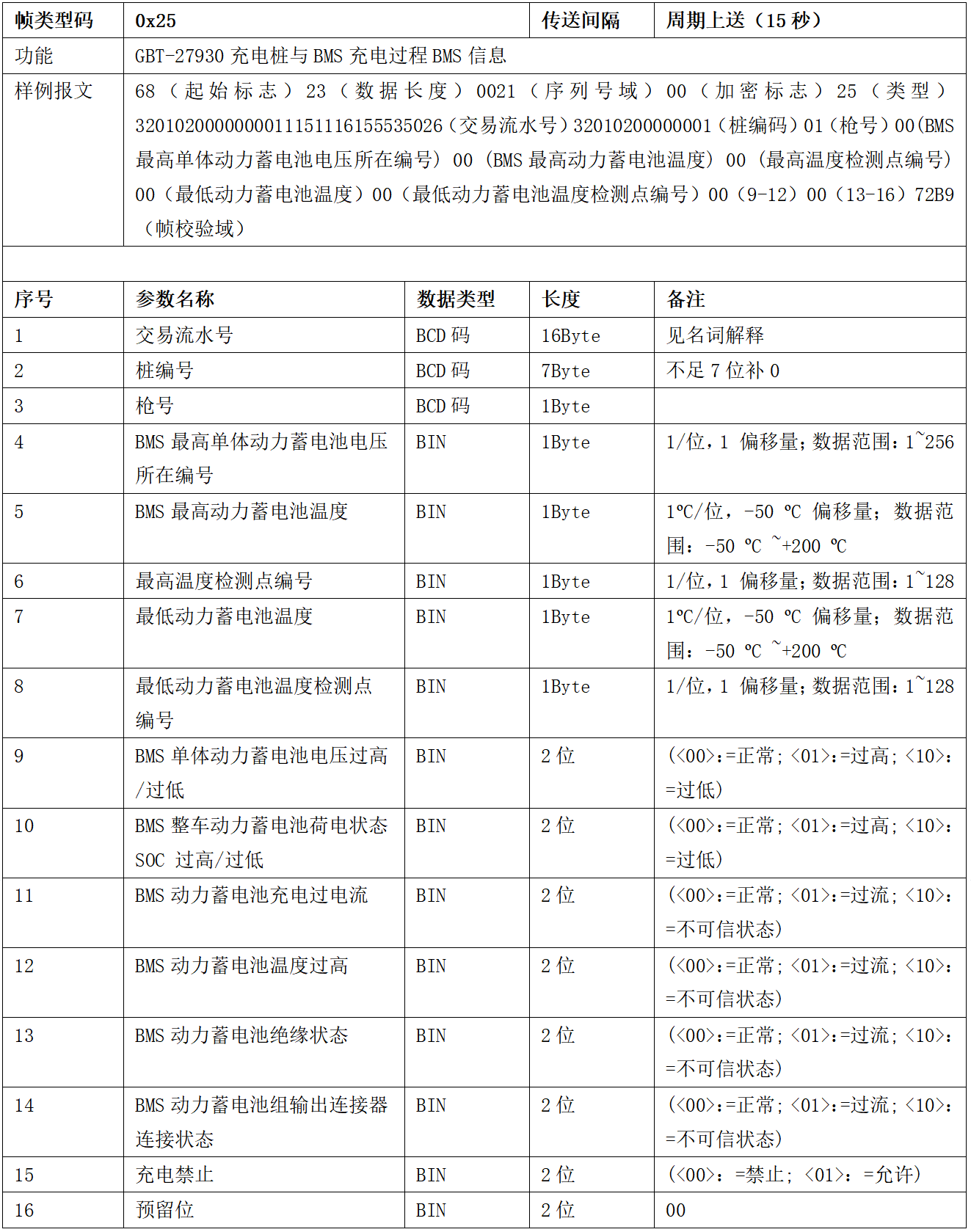 图片[26]-99.5%充电桩设备接入的终极指南 云快充协议！-停车技术员