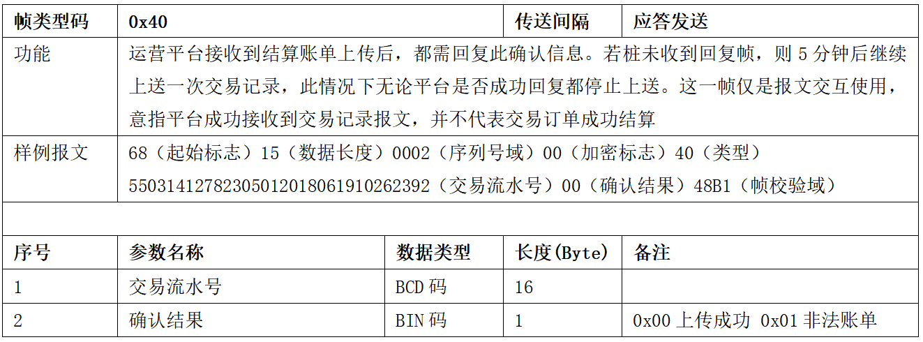 图片[34]-99.5%充电桩设备接入的终极指南 云快充协议！-停车技术员