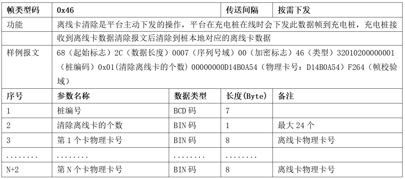 图片[39]-99.5%充电桩设备接入的终极指南 云快充协议！-停车技术员