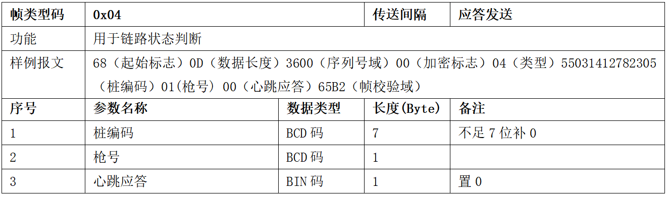 图片[12]-99.5%充电桩设备接入的终极指南 云快充协议！-停车技术员