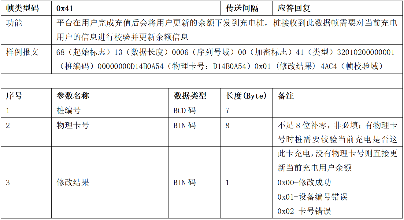 图片[36]-99.5%充电桩设备接入的终极指南 云快充协议！-停车技术员