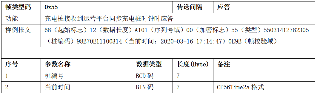 图片[46]-99.5%充电桩设备接入的终极指南 云快充协议！-停车技术员