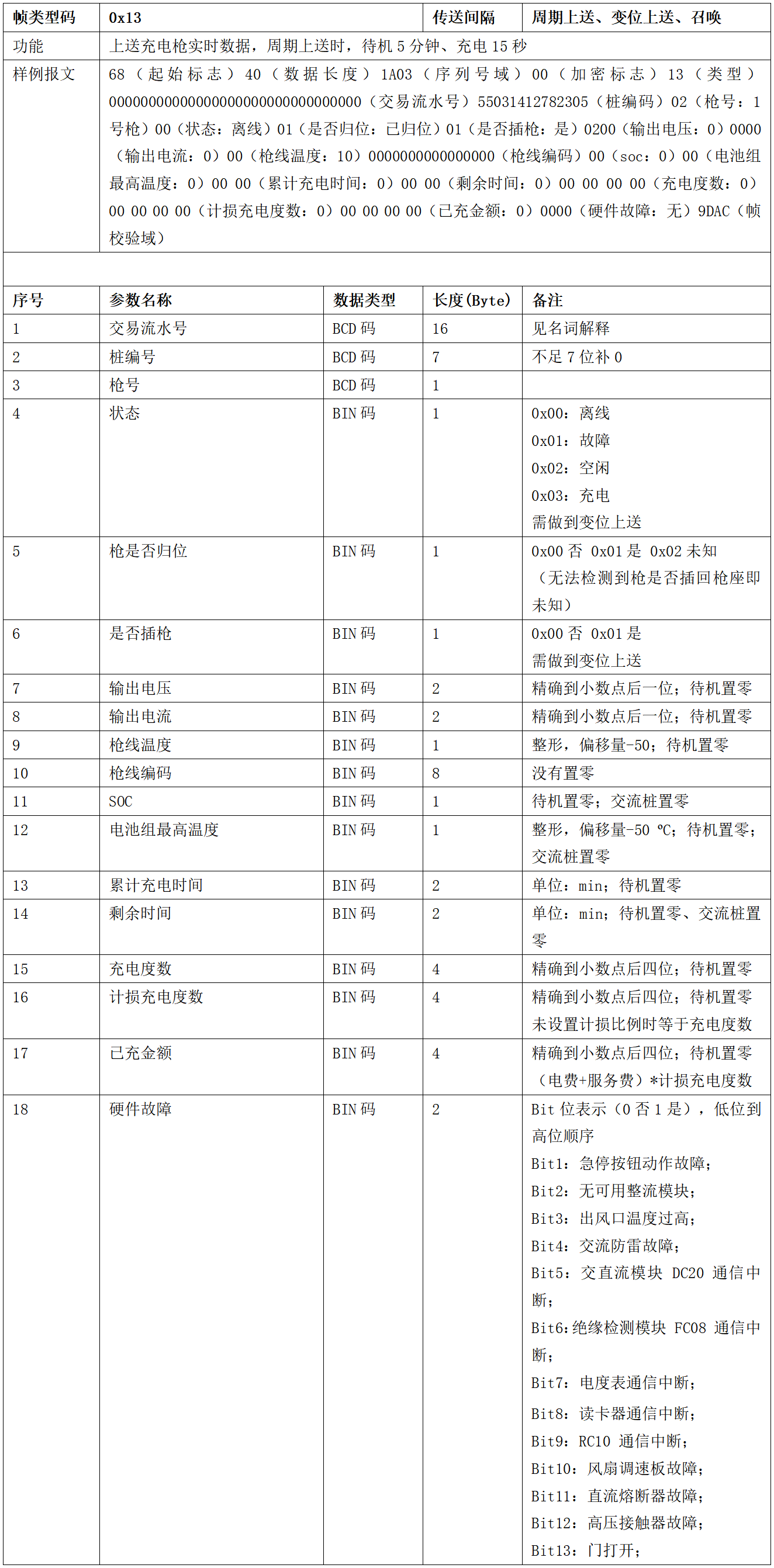 图片[18]-99.5%充电桩设备接入的终极指南 云快充协议！-停车技术员