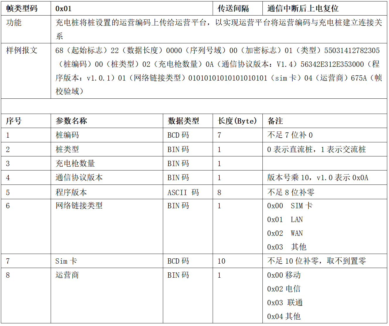 图片[9]-99.5%充电桩设备接入的终极指南 云快充协议！-停车技术员