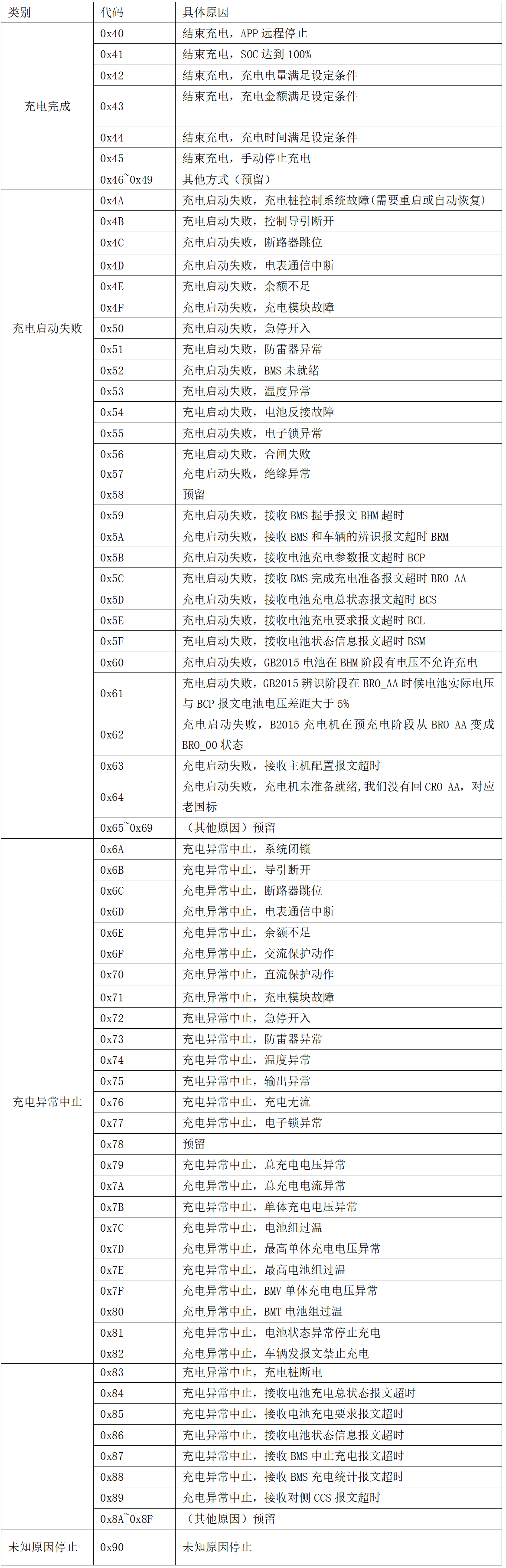 图片[60]-99.5%充电桩设备接入的终极指南 云快充协议！-停车技术员