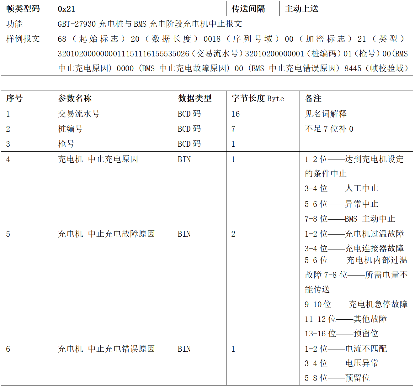 图片[24]-99.5%充电桩设备接入的终极指南 云快充协议！-停车技术员