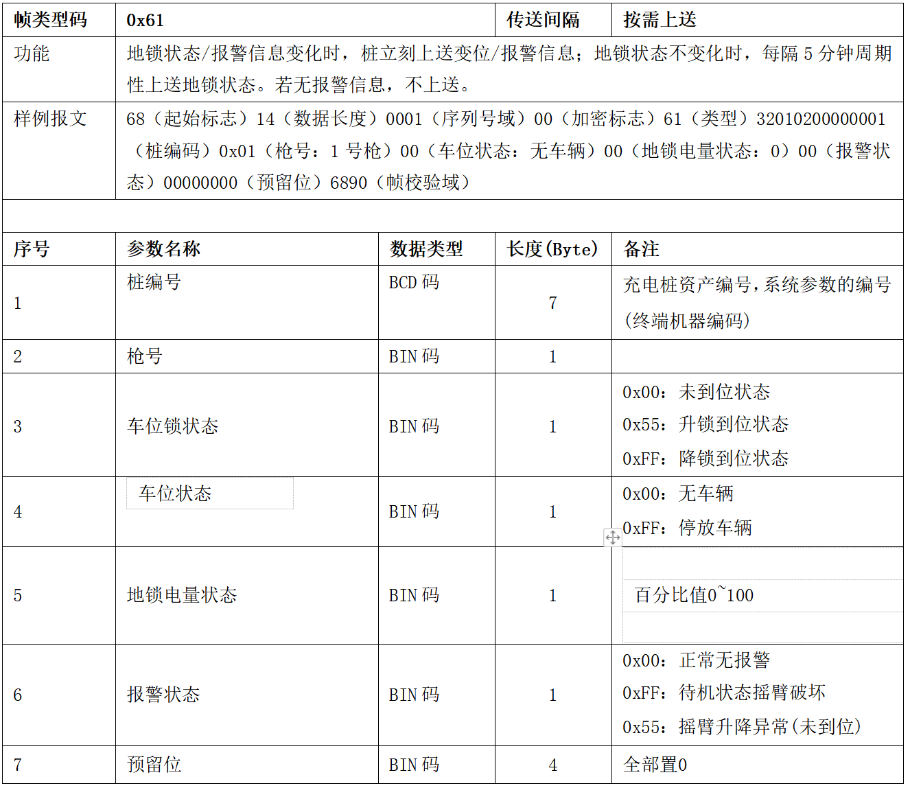 图片[49]-99.5%充电桩设备接入的终极指南 云快充协议！-停车技术员