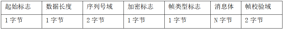 图片[2]-99.5%充电桩设备接入的终极指南 云快充协议！-停车技术员