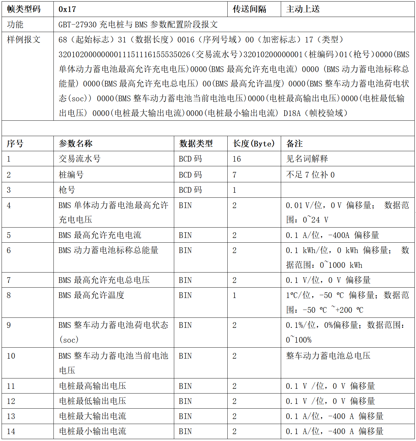 图片[20]-99.5%充电桩设备接入的终极指南 云快充协议！-停车技术员