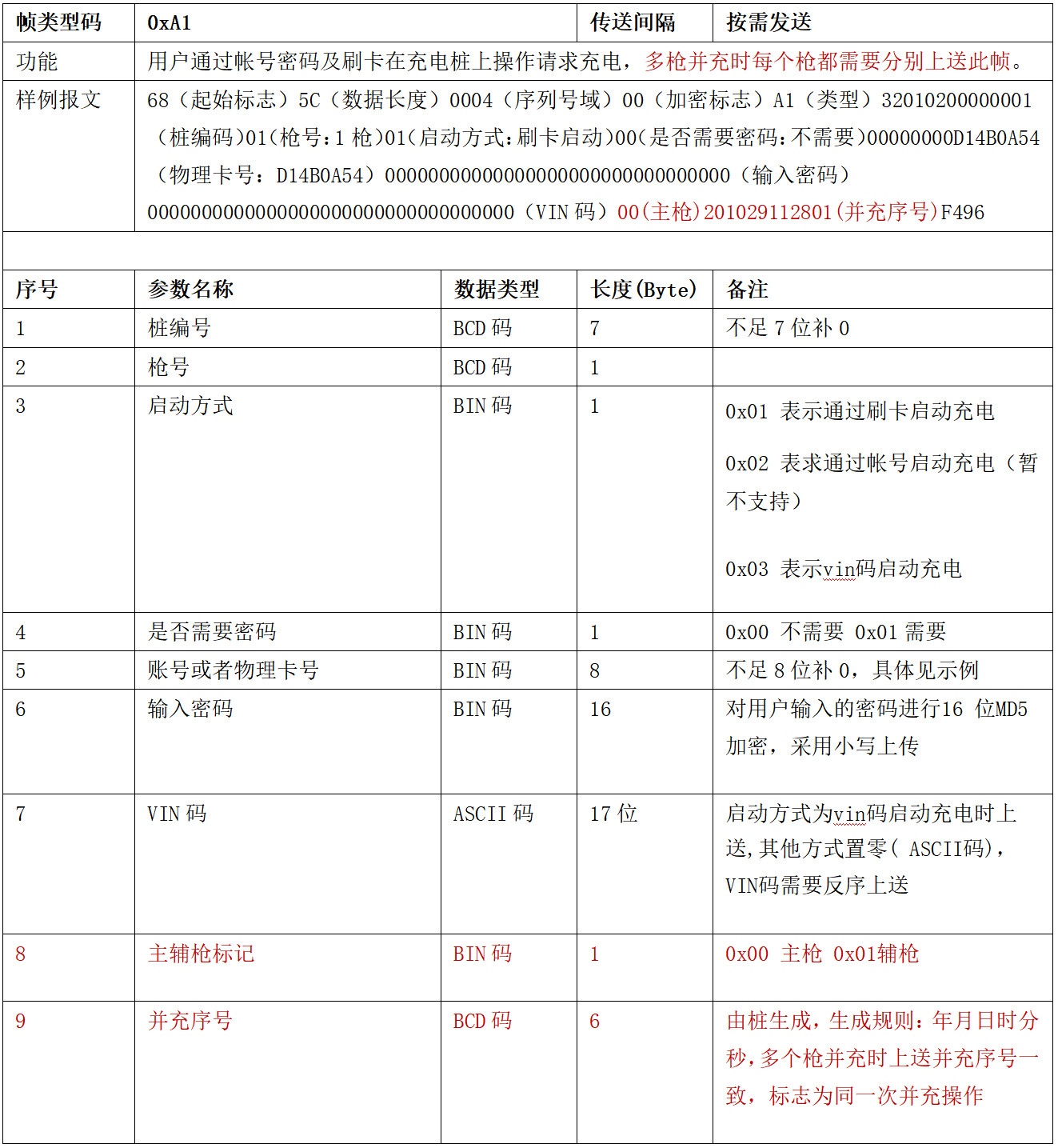 图片[56]-99.5%充电桩设备接入的终极指南 云快充协议！-停车技术员