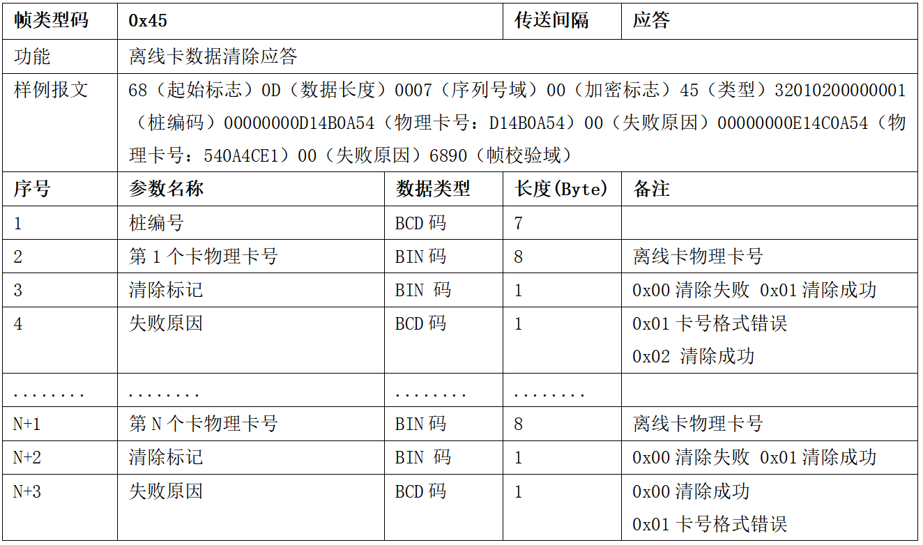 图片[40]-99.5%充电桩设备接入的终极指南 云快充协议！-停车技术员