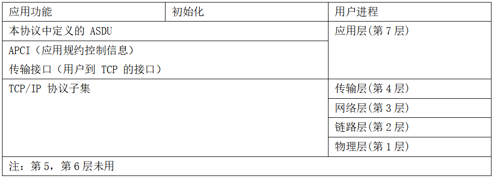 图片[1]-99.5%充电桩设备接入的终极指南 云快充协议！-停车技术员