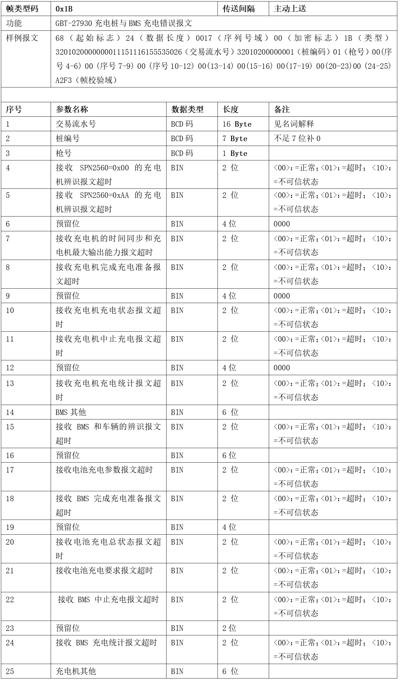 图片[22]-99.5%充电桩设备接入的终极指南 云快充协议！-停车技术员